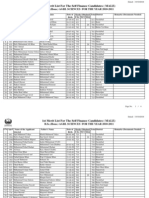 1st Merit List For The Self Finance Candidates (MALE) : B.Sc. (Hons.) AGRI. SCIENCES FOR THE YEAR 2010-2011