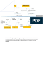 Diagrama Del Pescado o Ishikawa Tallarines Rojos