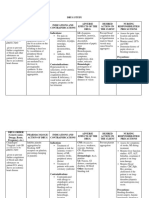 Drug Study