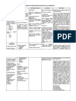 Matriz Tolerancia A La Frustracion