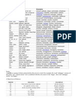 Common Prefixes Prefix Meaning Examples: Antecedent Anticlimax Autobiography