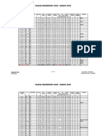 Island Homes Sold - 2018