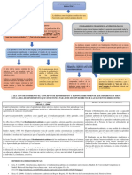 Actividad N° 2 Fundamentos de La Didáctica