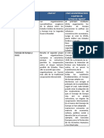 Api 2 M2 Derecho de Integración Regional