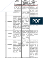 Matriz de Valoración Escritura