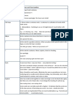 KS2 Grammar and Punctuation Latest Updated