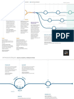 UX Process & Lifecycle: Ideate & Evolve Discover