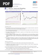 Market Technical Reading - Key Supportive Level Is Near The 10-Day SMA... - 18/10/2010