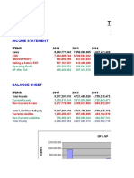 Trend Analysis: Income Statement