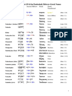 New Testament Names PDF