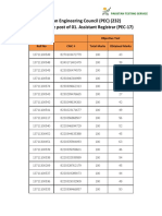 Assistant Registrar (PEC-17), Provisional Result