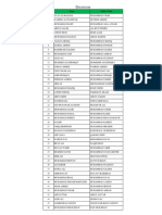 List of Civilian Candidates For ASI KPPSC