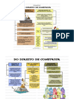 Do Direito de Construir PDF