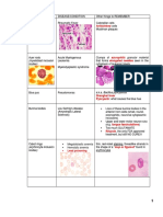 Flash Notes Syndromes