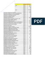 Codevita Assessment Test Eligible List-1