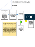 ANEXO DELIBERAÇÃO 042-2018-Fluxograma de Acesso Ambulatorial em Oncologia - Quimioterapia e Radioterapia