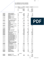 Precios y Cantidades de Recursos Requeridos