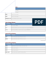 Sap PM Cost Reports