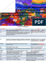 Explicación de Morfemas