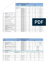 State: Andhra Pradesh District: Anantapur S.NO. Source Data A. Health Periodicity (And Latest Available)