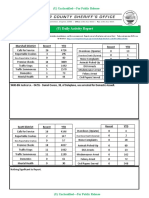 (U) Daily Activity Report: Marshall District