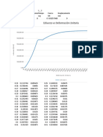 Graficas Deformacion