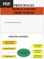 Infracciones y Sanciones 