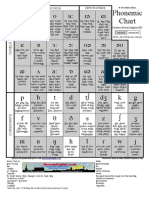 Harris Martin.-English Phonemic Chart PDF