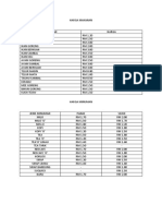 Harga Makanan