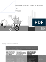 Typologie Des Industries PDF