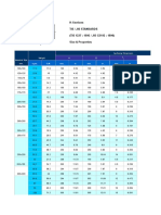 Weight Sectional Dimension H B Kg/m. Lb/ft. Mm. In. Mm. In. Mm. In. Nominal Size Mm. T