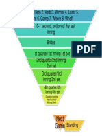 Next Game: 4th Quarter/4th Inning/4th Set
