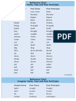 List of Past Participle PDF