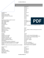 Liste Raccourcis Archicad PDF