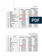 LOS Sesuai CP Dan Cbg's OPERATIVE NO Diagnosa Perbandingan Tarif Rs Dan Tarif CBG'S Kelas 1 Rs KELAS 1 Ina Cbgs Kelas 2 Rs