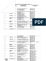 Datele de Contact Ale Executorilor Judecătorești