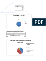 Encuestas Tabuladas de Spa 1