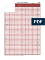 Oil Grades and Capacities PDF