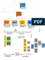 Mapa Conceptual PDF