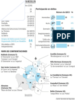 Estructuras Criminales en Medellín