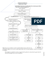 Chart of Procedure in Criminal Cases in The Inferior Courts PDF