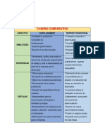 Cuadro Comparativo