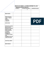 Table 1: Comparison of Gorilla, Australopithecus, and Modern Human Skulls