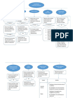 Mapa Conceptual. Exm Labrt.