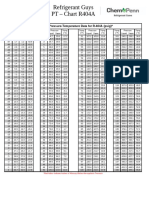 R404a PT Chart