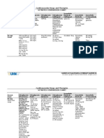 Cardiovascular Drugs and Therapies Nitrates Comparison Chart