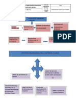 Organigrama Del Plan de Calidad 