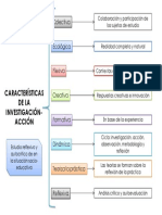 Organizador Investigación Acción