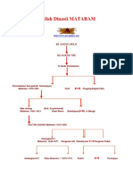 Mataram Dynasties