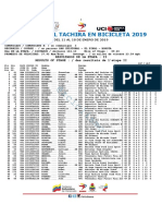 E2 Vuelta Al Tachira #Vueltaaltachira2019 #Ciclismo #Vt2019 #Ruedalo #Cicve.0